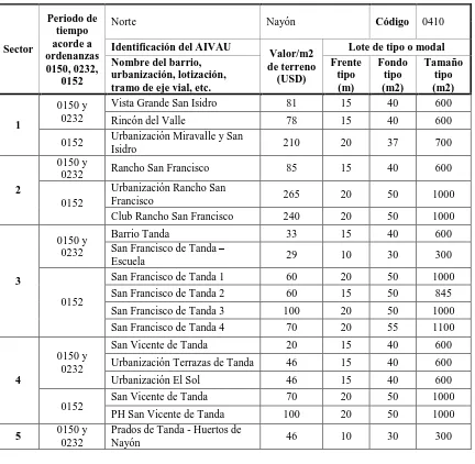 Tabla 12: Tabla por sectores y periodos de tiempo entre 2005 y 2013 