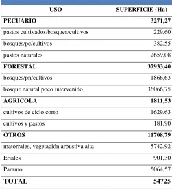 Cuadro 8. Uso del suelo en el año de 1976 