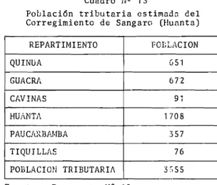 Cuadro N2 1<i
 
