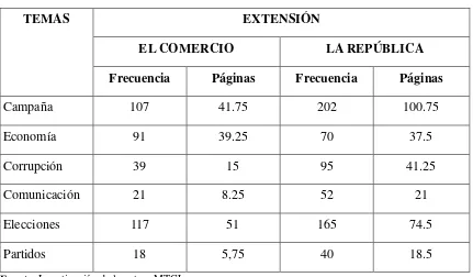 Tabla 8. Temas electorales y extensión 