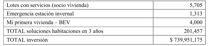 Tabla 2. Programas e inversión en vivienda fiscal. 