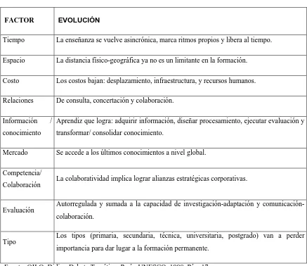 Tabla 3: Claves del cambio de Paradigma: 