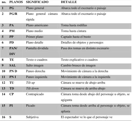 Tabla 1. Codificación 