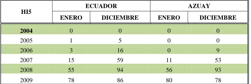 cuadro). 