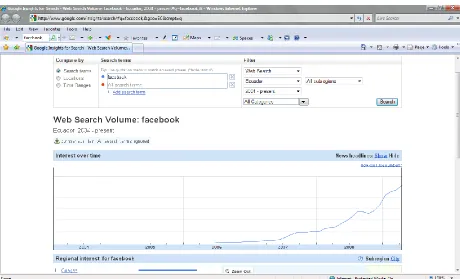 Cuadro 4. Medición de Facebook en Ecuador- Azuay 