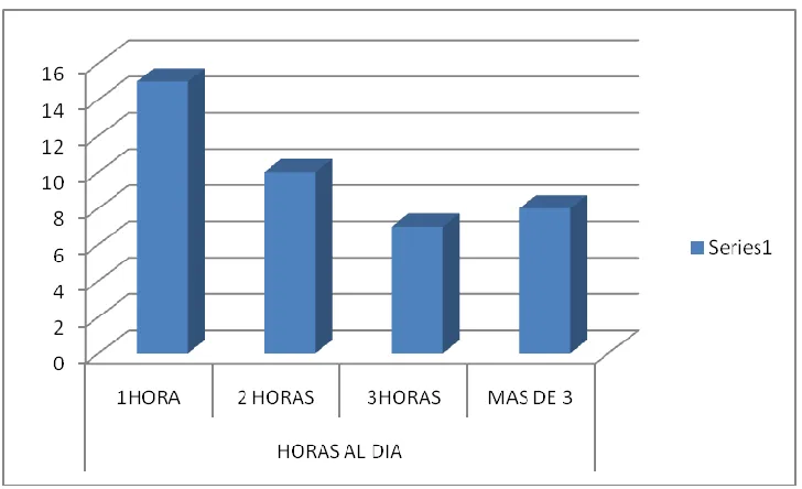 Cuadro No. 3 