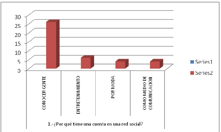 Cuadro No. 4 