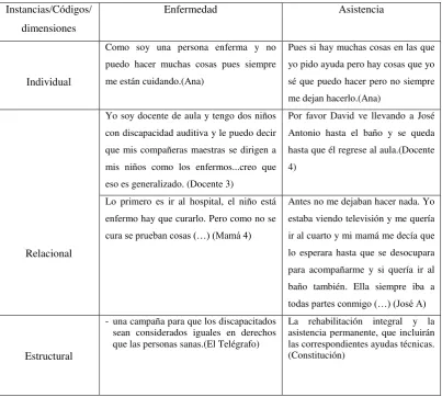 Tabla 5. Ejemplo del Desarrollo de la matriz general de análisis 