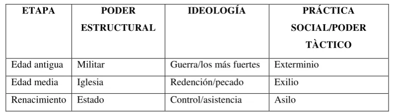 Tabla 1. Poder estructural y táctico de la discapacidad 
