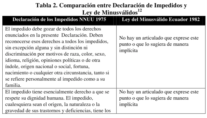 Tabla 2. Comparación entre Declaración de Impedidos y 12