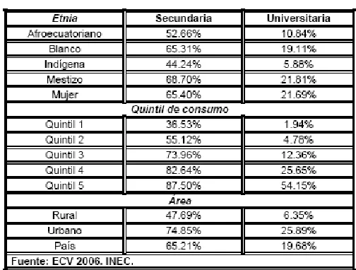Tabla 6:  