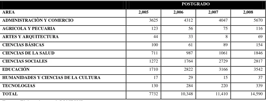 Tabla 10 NIVELES 