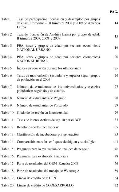Tabla 19. Líneas de crédito de la CFN 