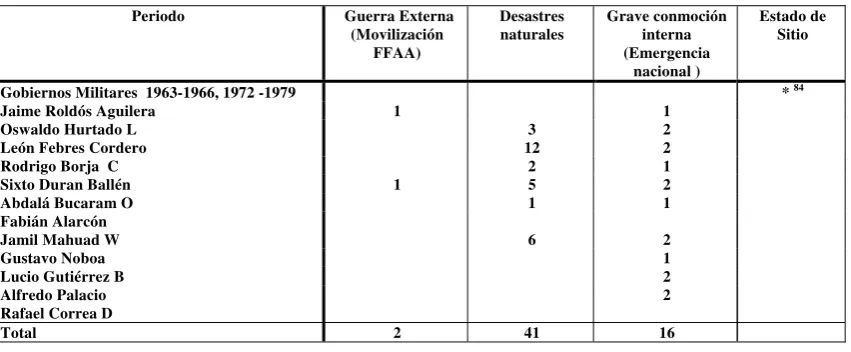 Tabla  3 