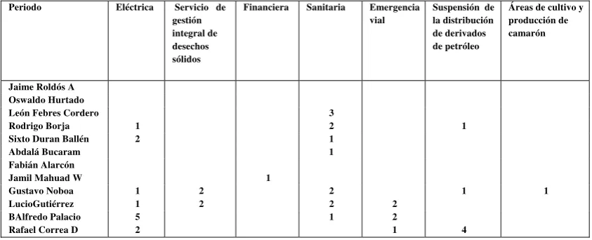 Tabla 4 