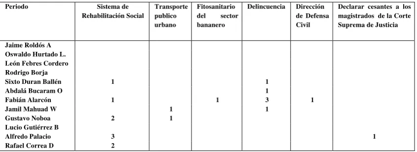 Tabla  5 