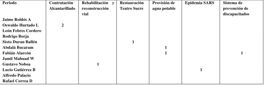 Tabla 7 