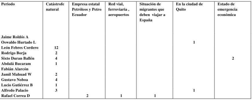 Tabla  9 