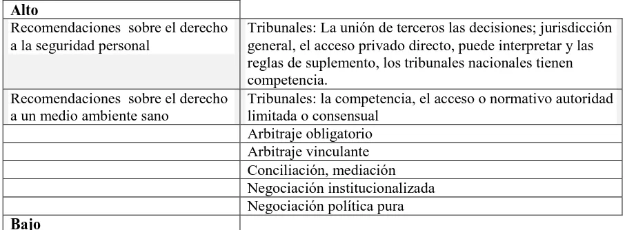 Tabla 4.6 Componente de resolución de conflictos del indicadores de delegación   