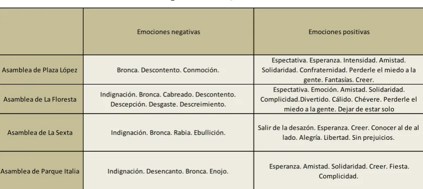 Tabla III 