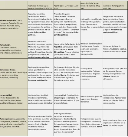 Tabla II 