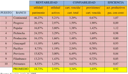 TABLA N.º 1 