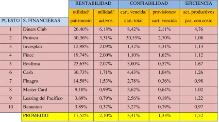 Tabla N.˚ 2 