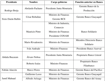 Tabla 4  