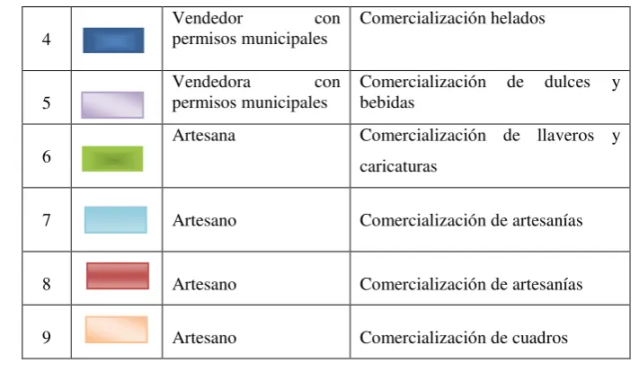 Tabla 3 