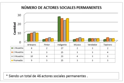 Tabla No. 6 