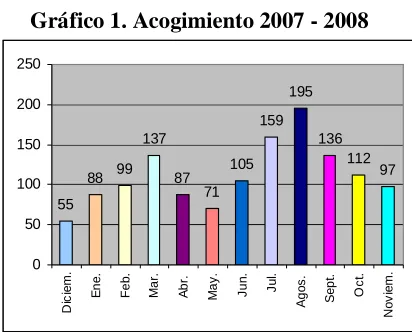 Tabla 2. Acogimiento 2007 - 2008 