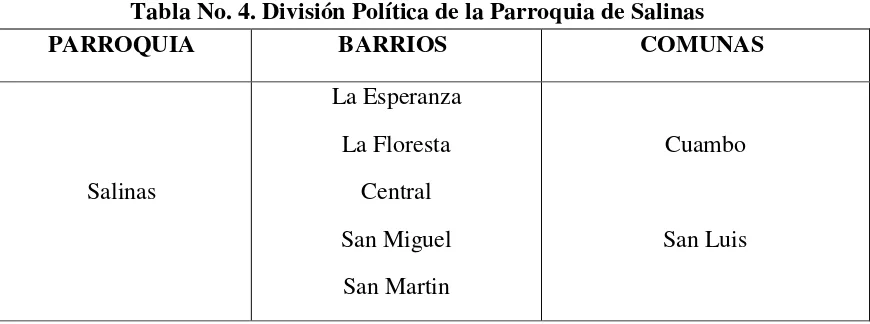 Tabla No. 4. División Política de la Parroquia de Salinas 