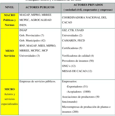 Cuadro N° 02 