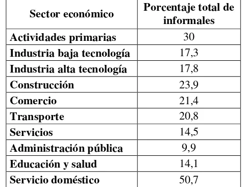 Tabla Nº10: 