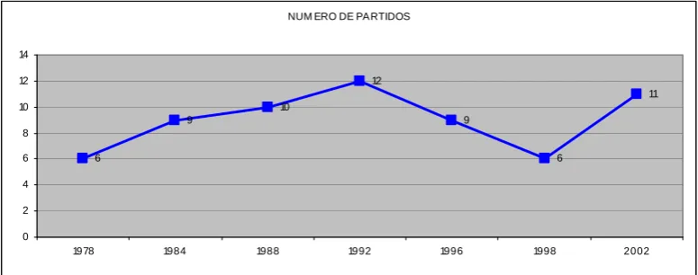 Cuadro 5 