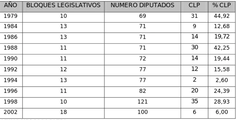 Cuadro 6 
