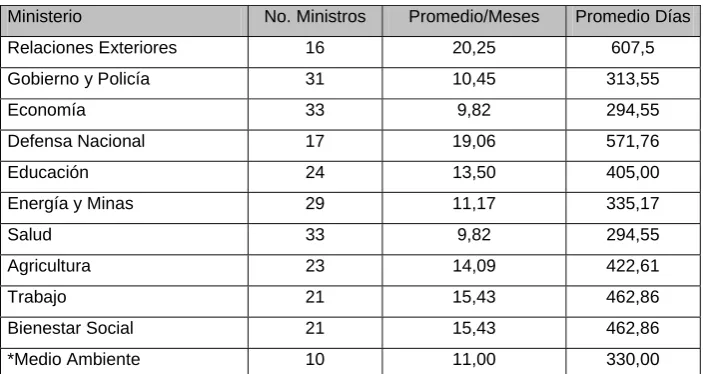 Cuadro 7 Rotativa Ministerial 