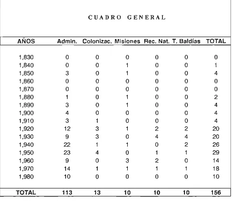 CUADRO GENERAL 