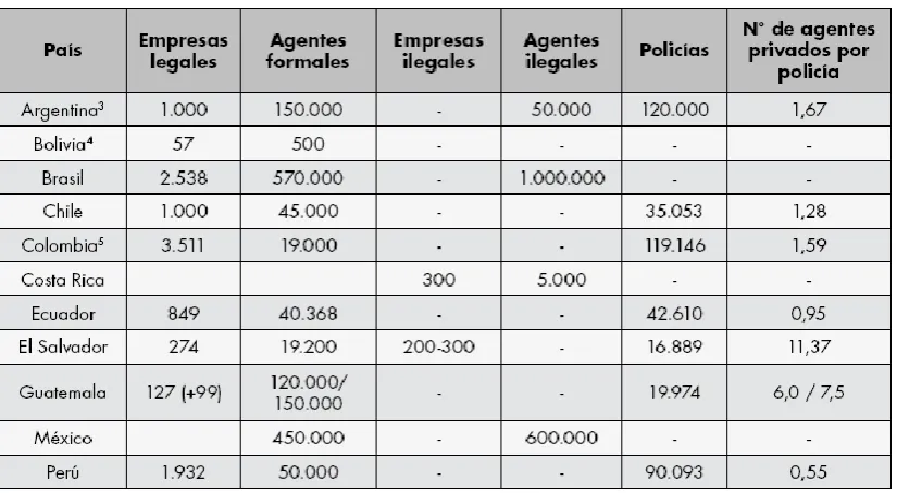 Tabla 5. Número de empresa y agentes, 2005/2007 