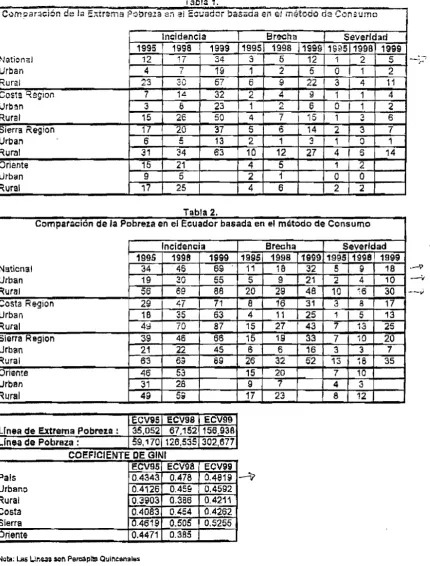 Tabla 1 Ecuador