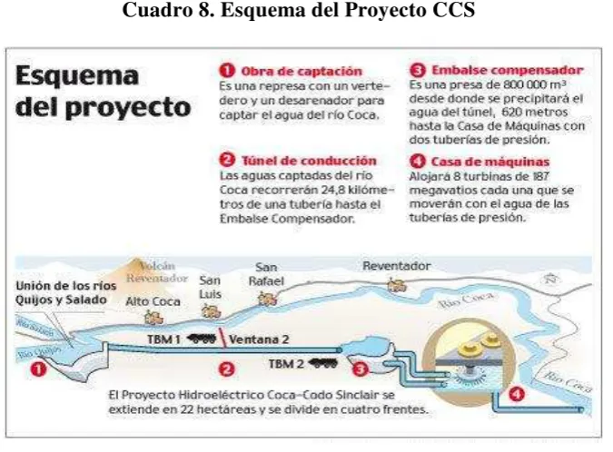 Cuadro 8. Esquema del Proyecto CCS 