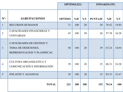 Cuadro No. 3 