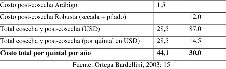 cuadro 1A, lo cual es un precio más cercano al precio internacional que al recibido por 