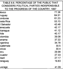 TABLE 6.6. PERCENTAGE OF THE PUBLlC THAT