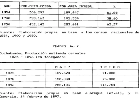 CUADRONo