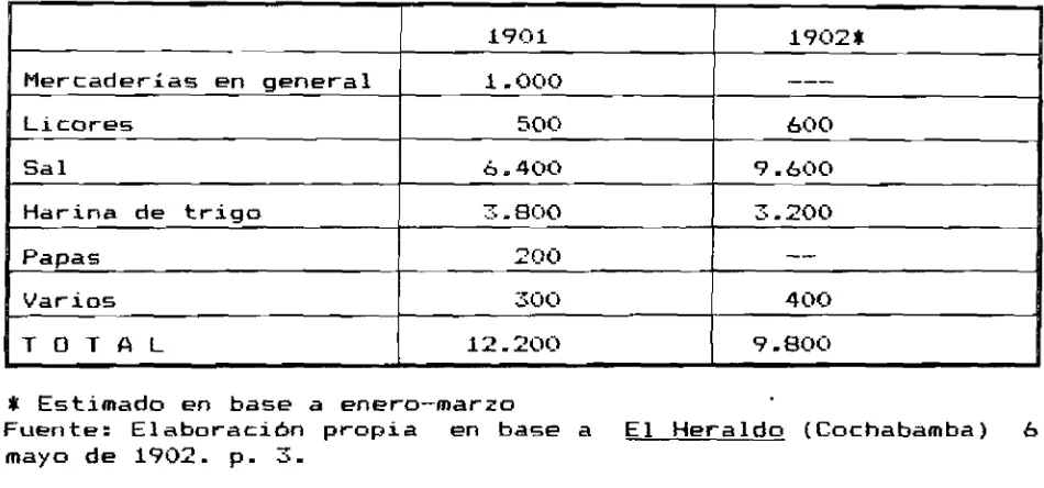 CUADRO No11
