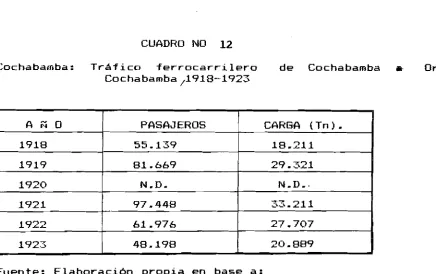 CUADRO NO12