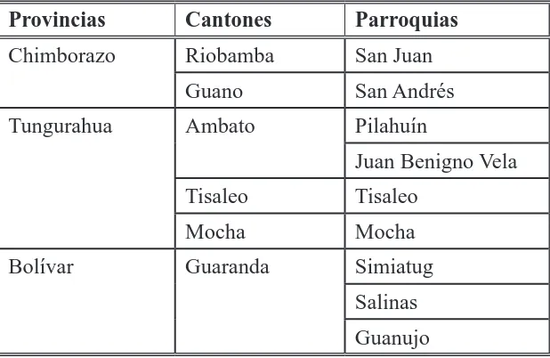Tabla 4. Distribución administrativa de la Reserva de Producción de Fauna Chimborazo (Lasso, 006).