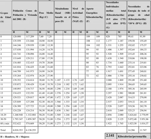 Tabla. Necesidades Energéticas Medias 