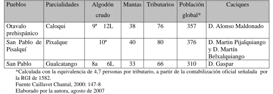 Cuadro No. 4 